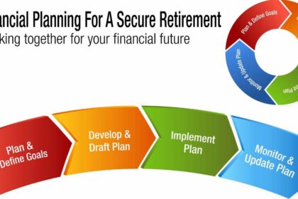 Retirement planning
