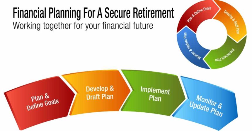 Retirement planning